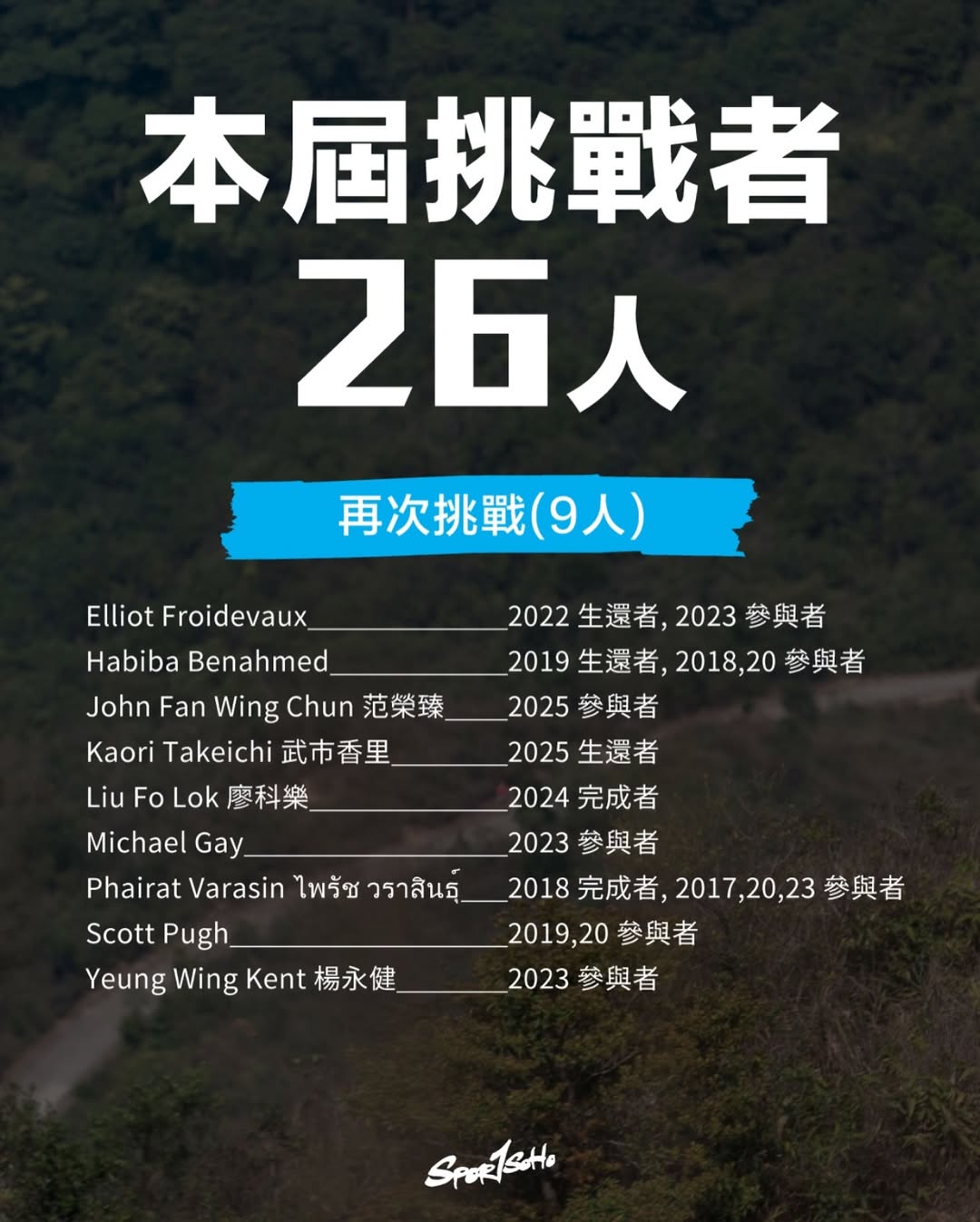 香港四徑超級挑戰2026