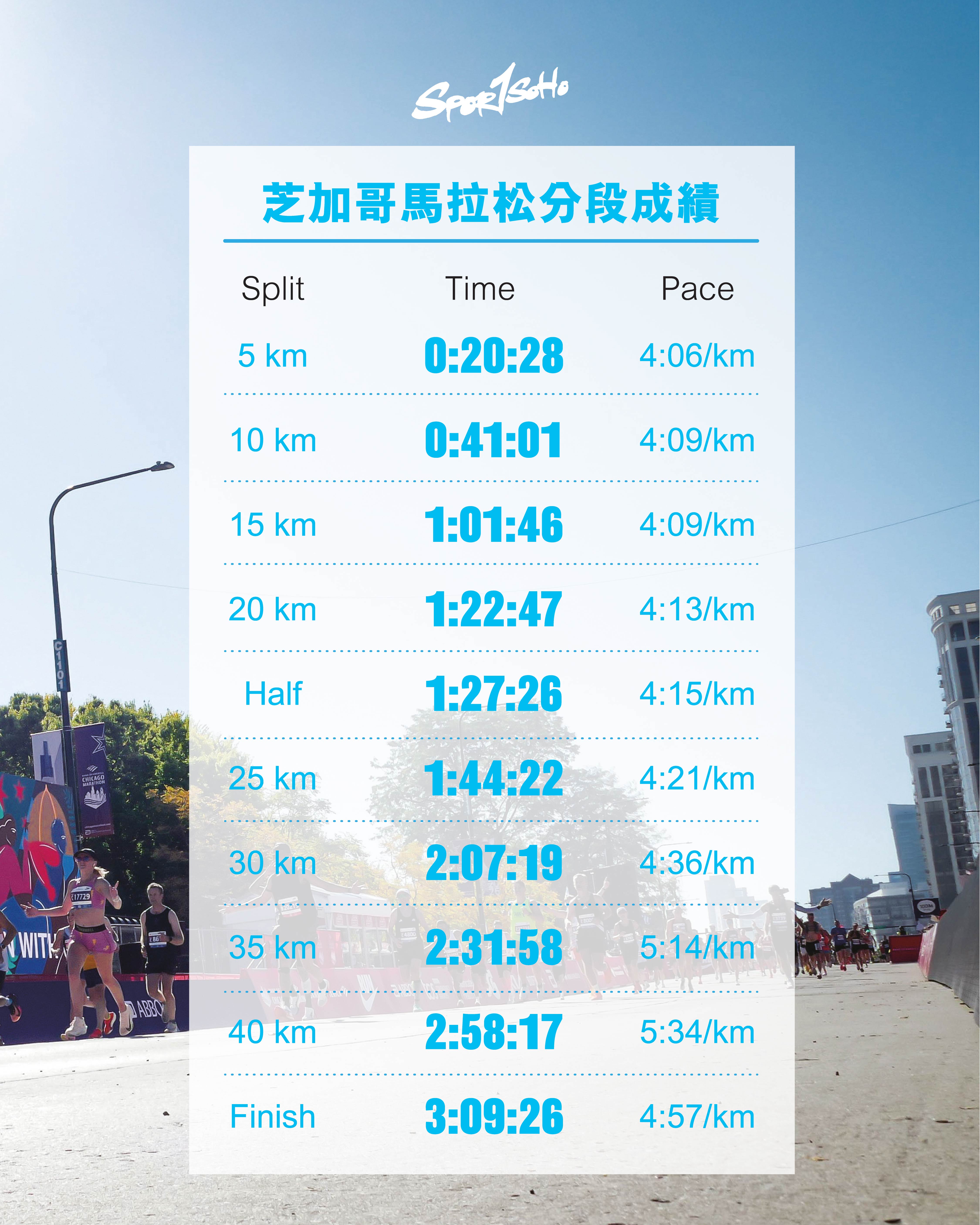 一個人的浪漫 文浩昌 Jeff｜跑去邊度