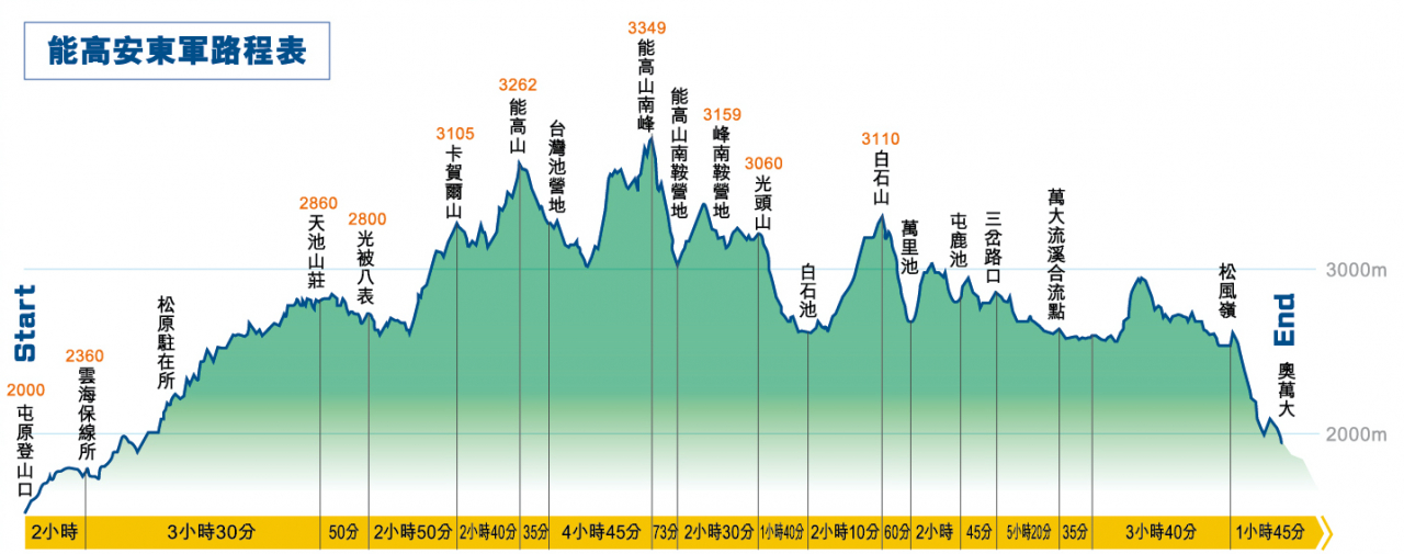 能高安東軍縱走之旅 2021年4月號 Sportsoho