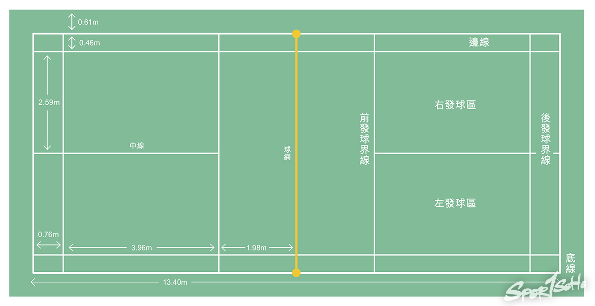 場地（羽毛球）