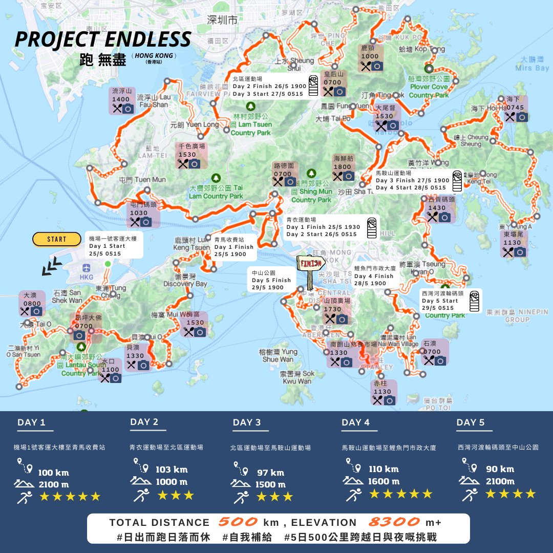 Project Endless 跑．無盡 路線圖