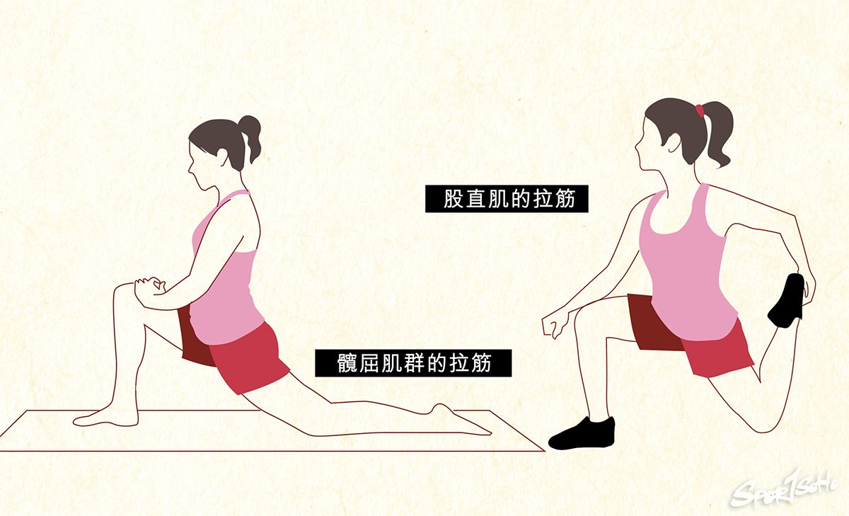一 股直肌和髖屈肌群的拉筋運動