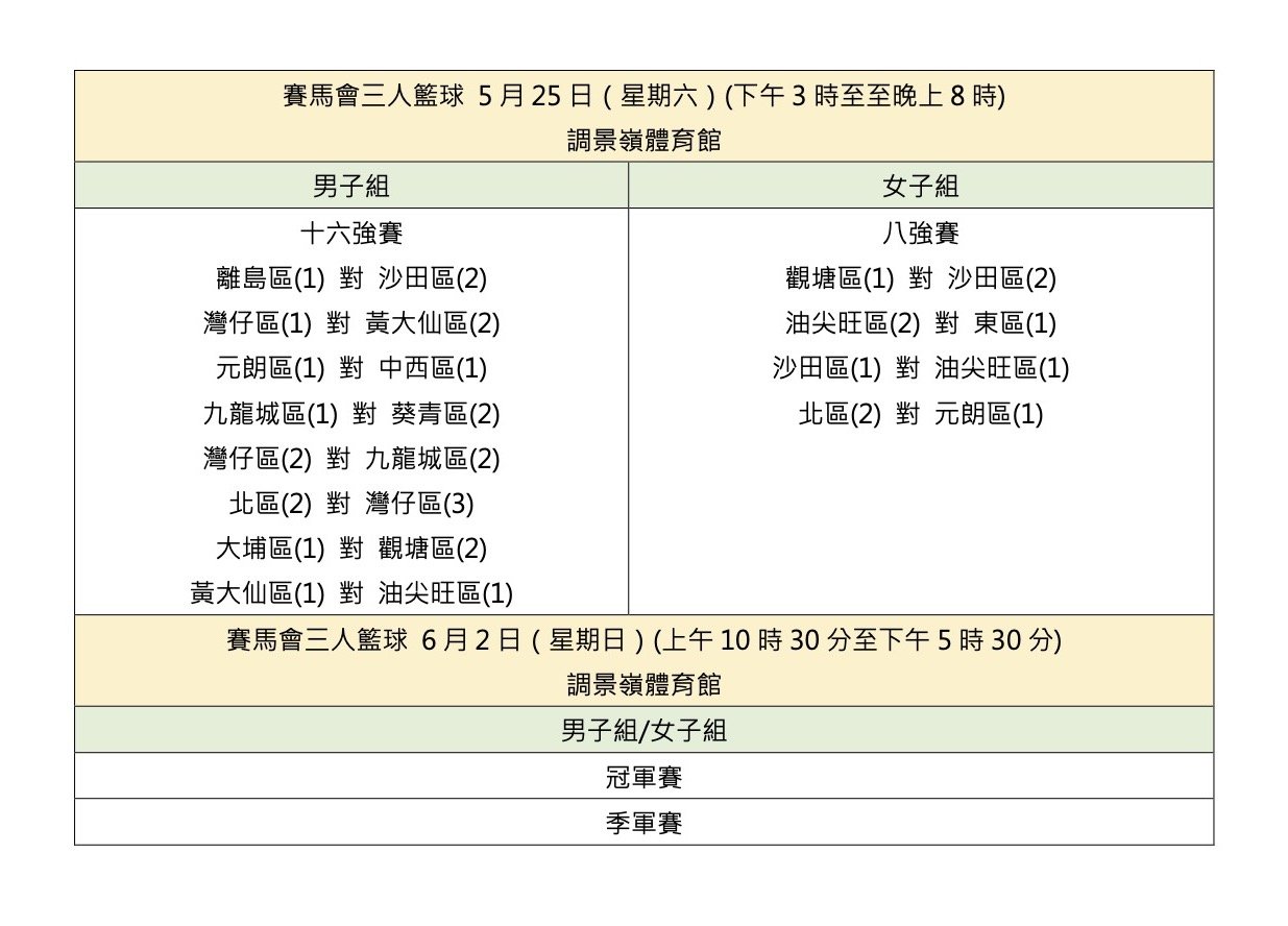 第九屆全港運動會終極決戰 直播冠軍誕生掀全城運動熱