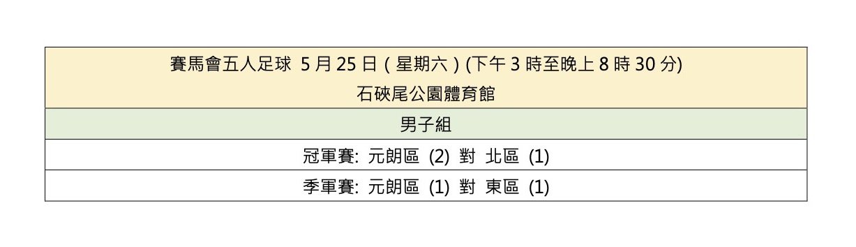 第九屆全港運動會終極決戰 直播冠軍誕生掀全城運動熱