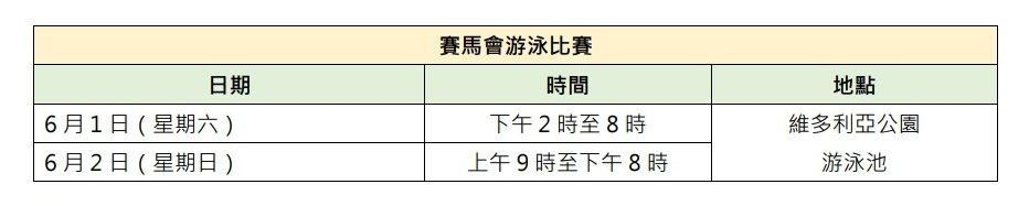 第九屆全港運動會終極決戰 直播冠軍誕生掀全城運動熱