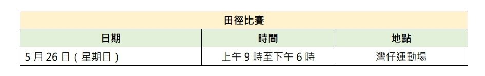 第九屆全港運動會終極決戰 直播冠軍誕生掀全城運動熱