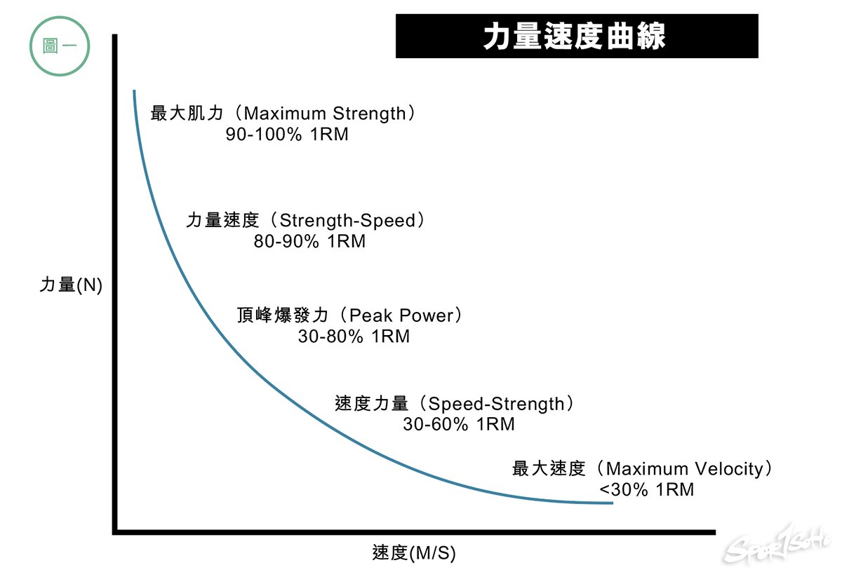 速度力量曲線