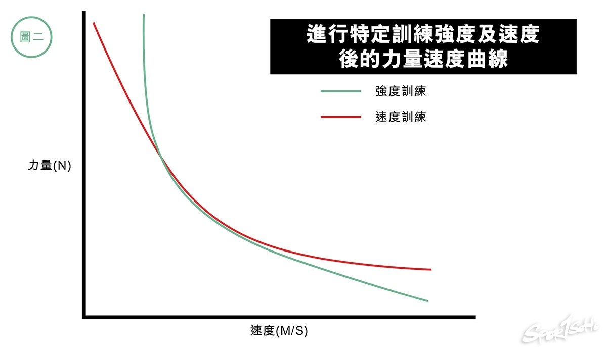 Velocity Based Training