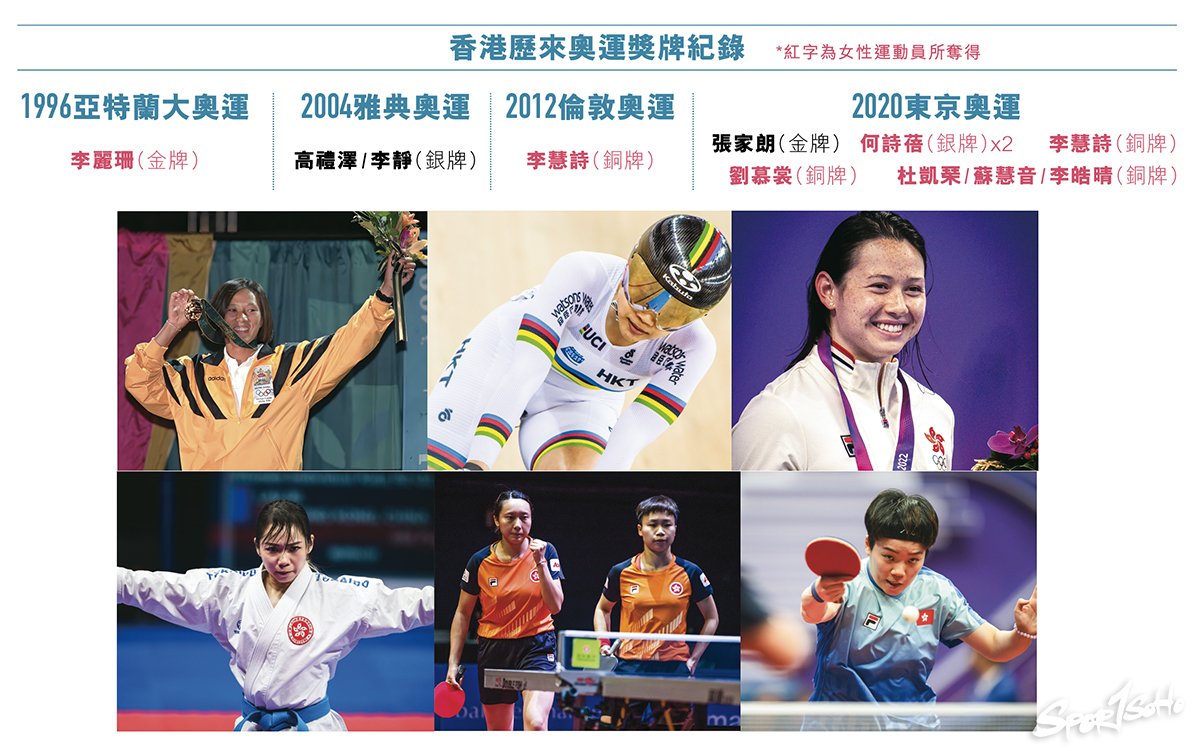 【Cover Story】奧運女力 女性參與奧運比例