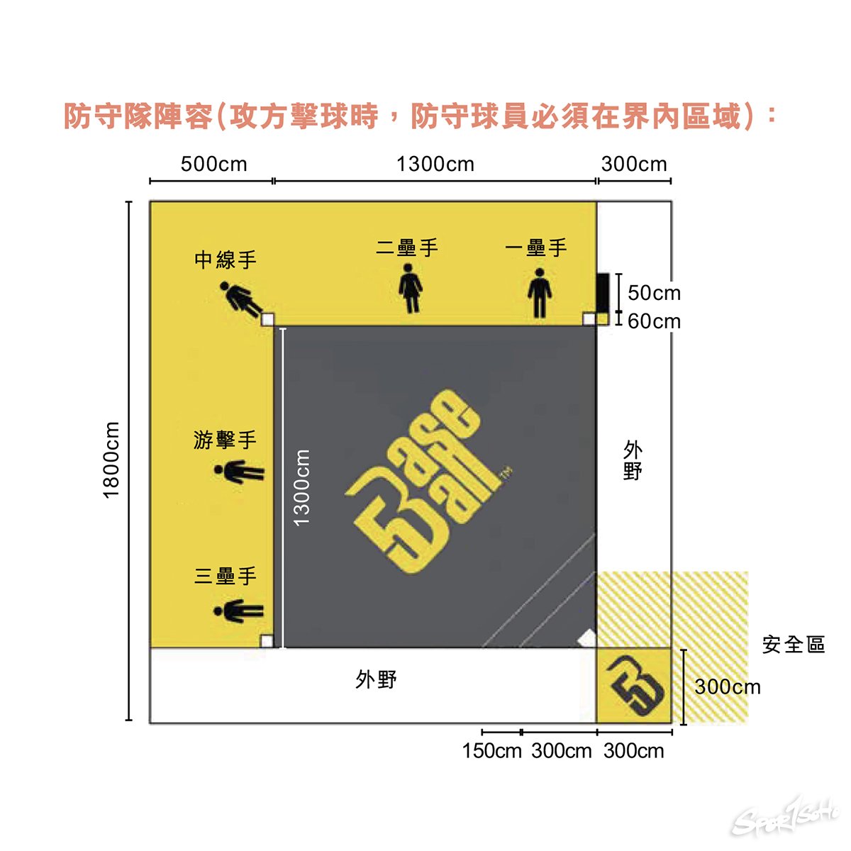 世界盃掀起「棒球革命」|人生棒球場