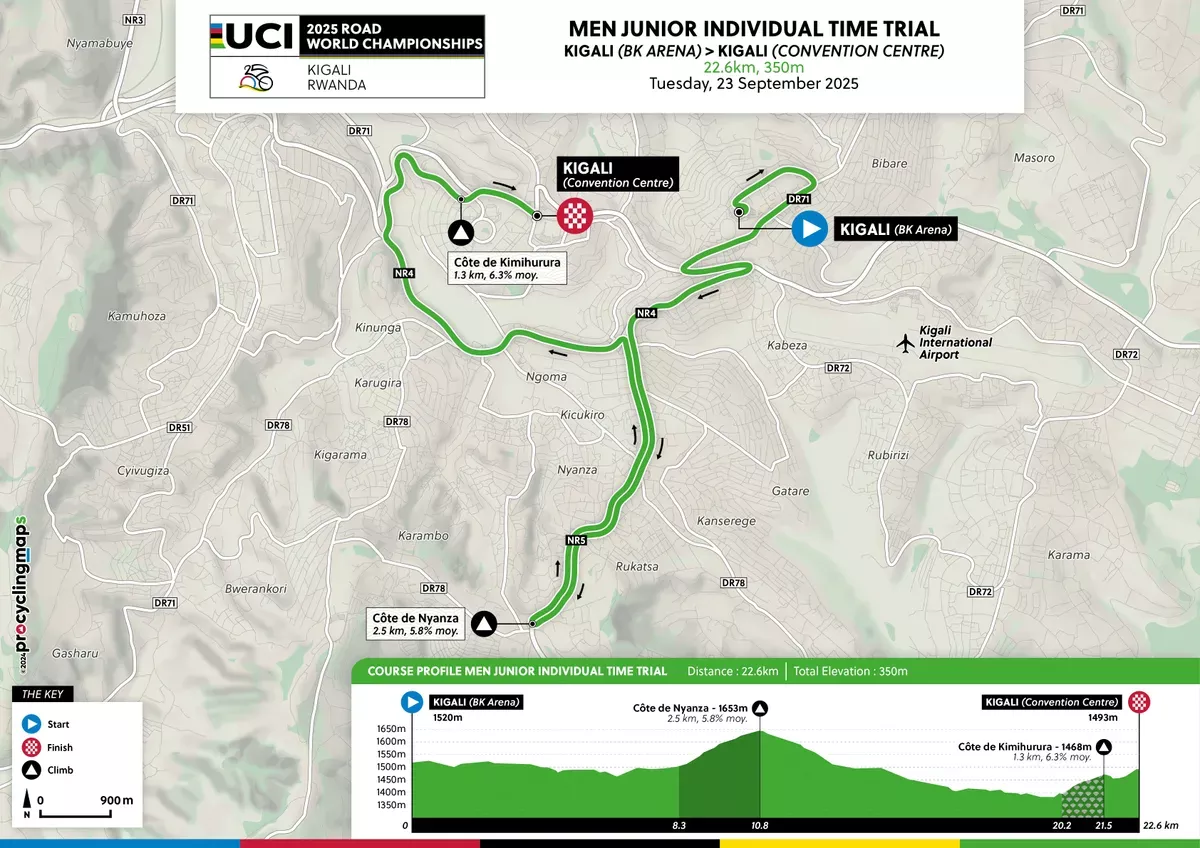 Men Junior Individual Time Trial Course