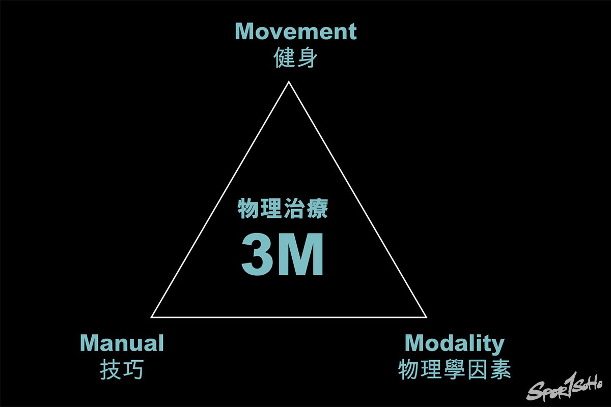 運動三角閉鎖鏈 DIY｜FITNESS LEVELING