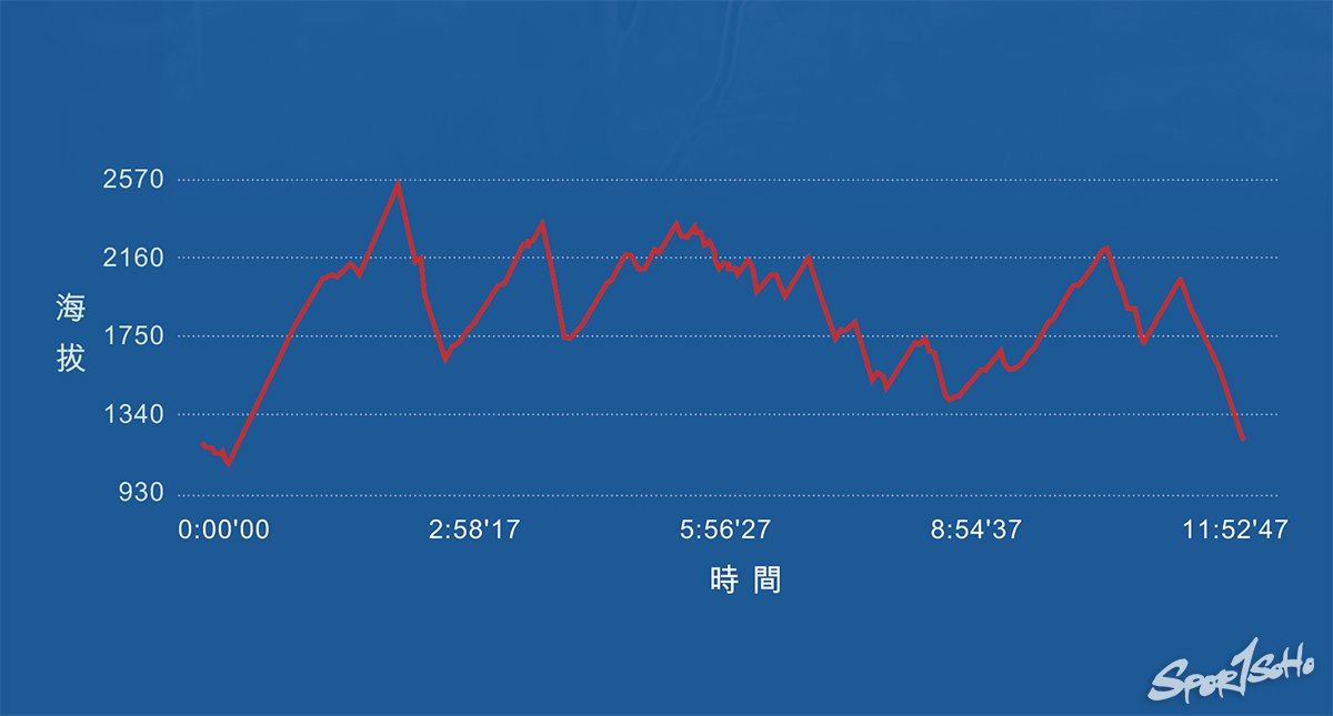 西班牙Canfranc Pirineos世界山徑越野跑錦標賽 見識與世界的距離｜跑去邊度