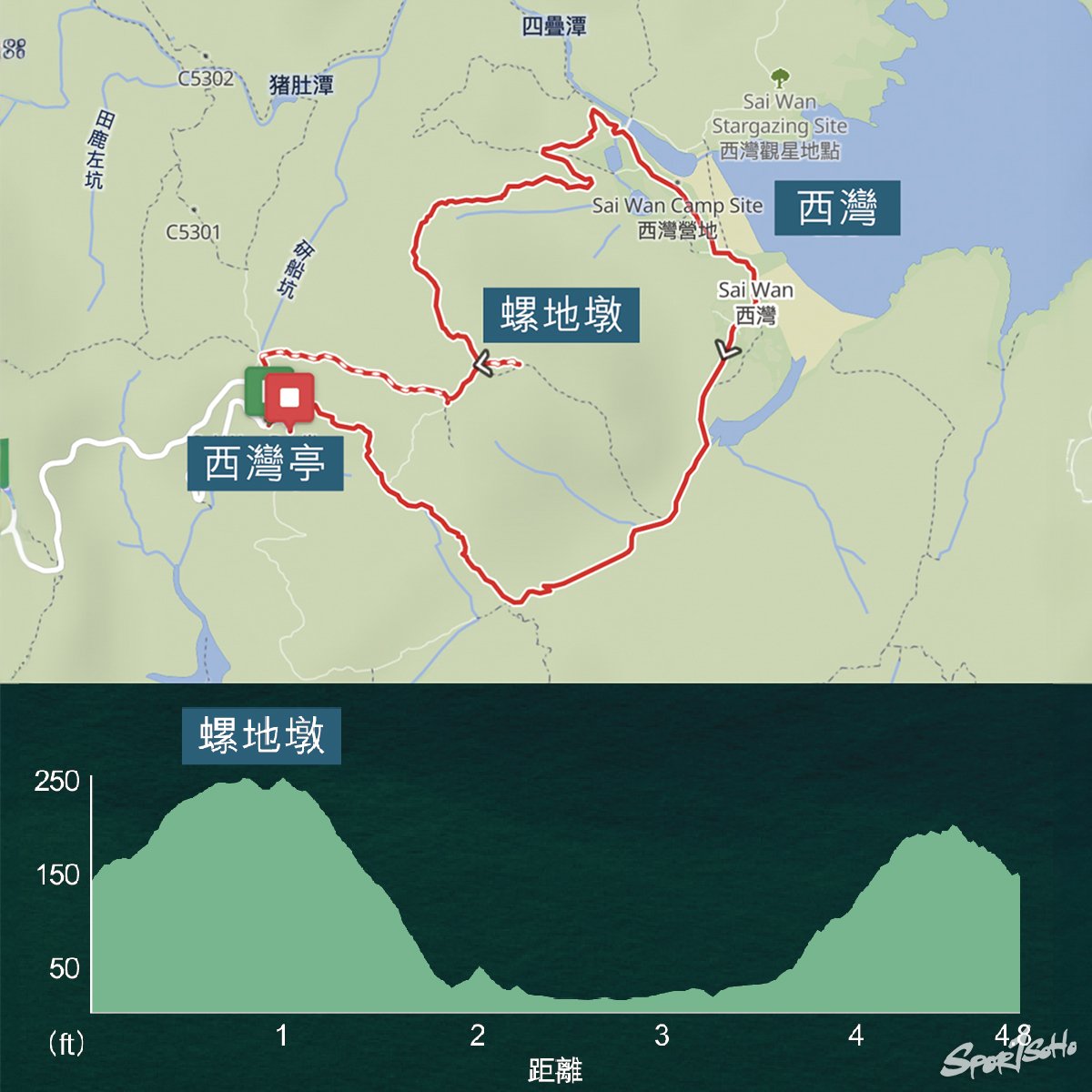 走上螺地墩山脊 西灣海岸全景盡收眼底｜天天爬坡