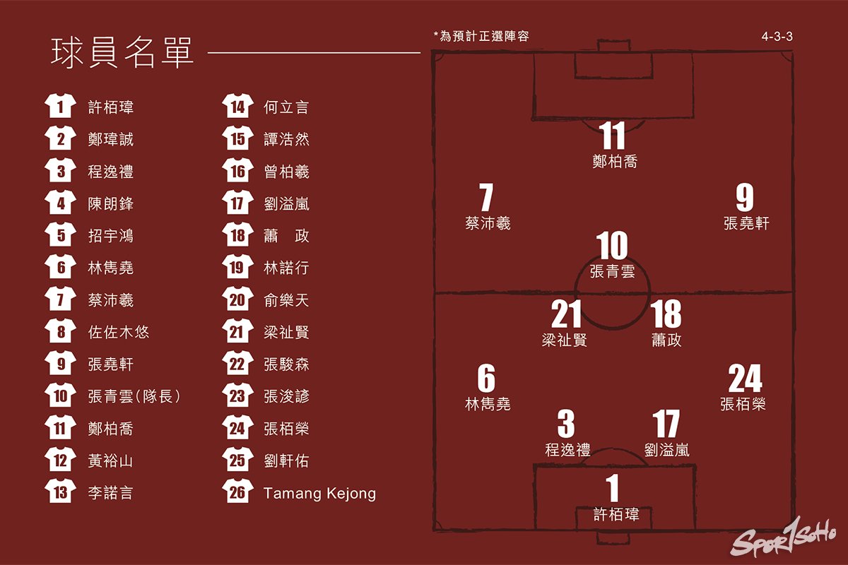 【Cover Story】學界精英
