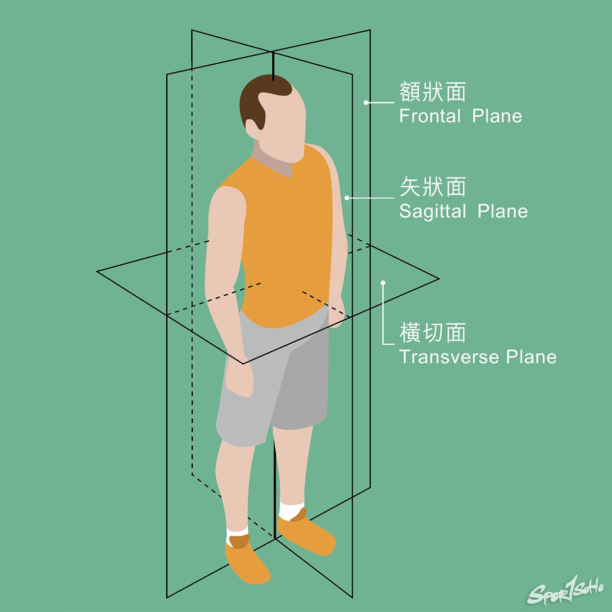 跑手肌力訓練比想像中簡單！淺析運動動作及選擇｜STRENGTH & CONDITIONING.jpg