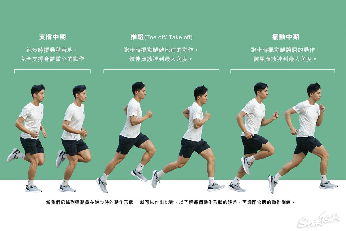 跑手肌力訓練比想像中簡單！淺析運動動作及選擇｜STRENGTH & CONDITIONING.jpg