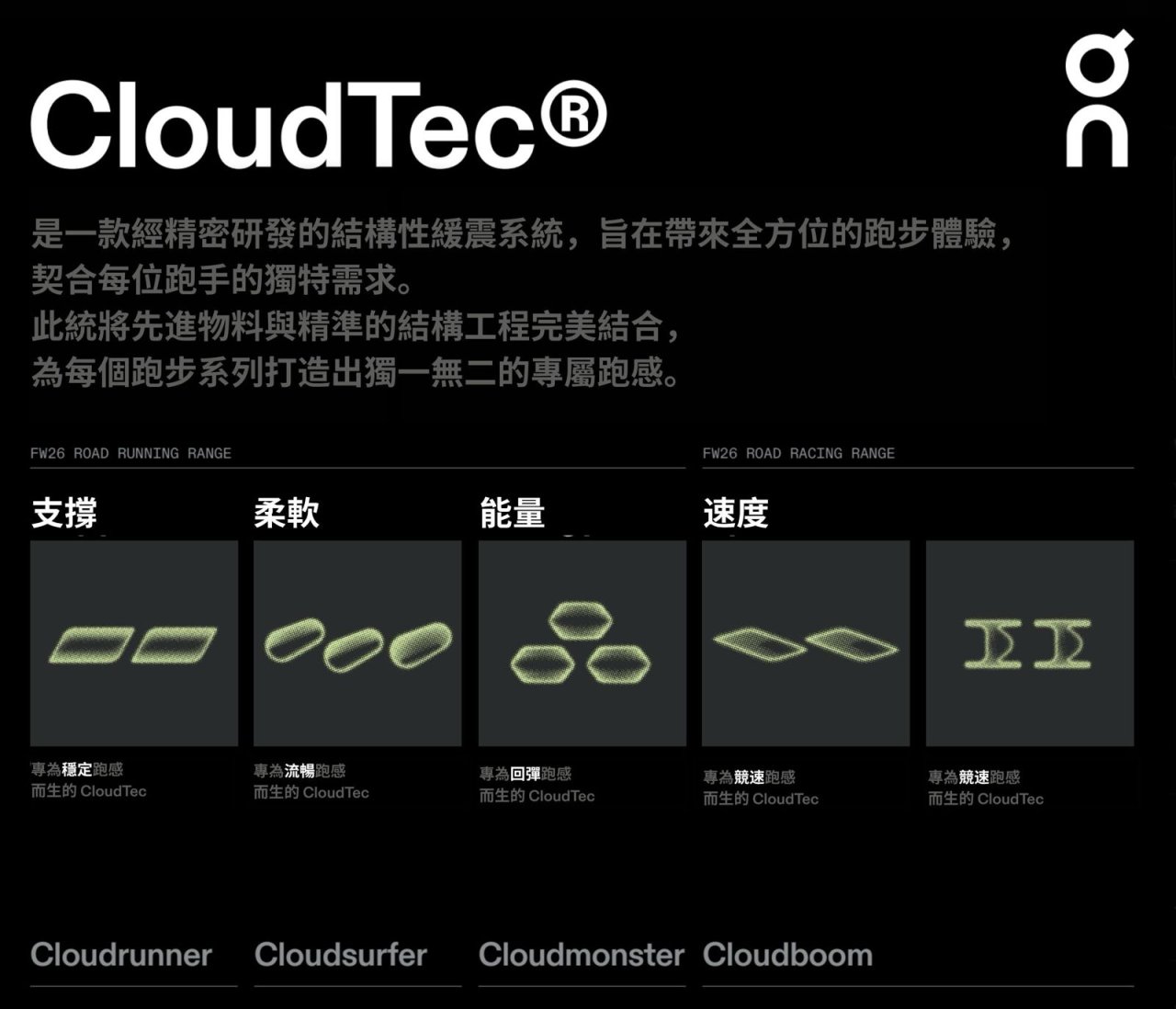 【On 獨家 CloudTec® 科技解析】抛開數字 回歸純粹：四大感官體驗.png