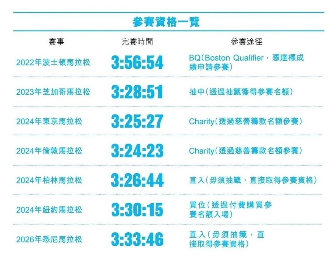 夢想不怕晚一點 出爐七大馬冬甩到手！｜跑去邊度